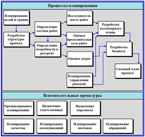 Разработка плана и подбор основных моментов