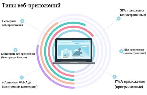 Разработка пользовательского интерфейса веб-приложения на языке программирования JavaScript