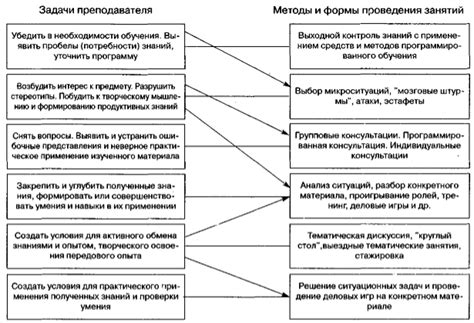 Разработка программы гэп-йера: определение целей, задач и методов обучения