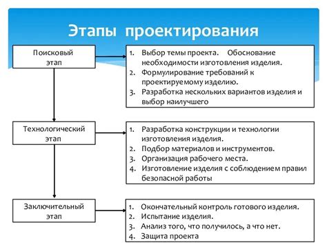 Разработка проекта и выбор материалов для создания плавательного устройства