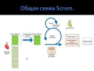 Разработка стратегии коммуникации внутри команды