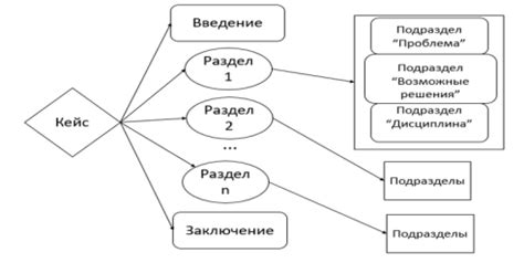 Разработка структуры и последовательности для кейса