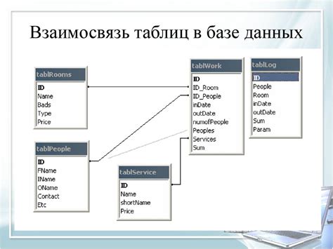 Разработка таблиц в HTML для базы данных: один шаг к структурированной информации