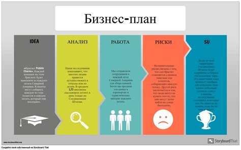 Разработка эффективной стратегии роста компании и составление бизнес-плана