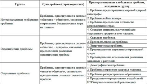 Разрешение проблем: часто возникающие вопросы и способы их решения