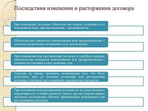 Разрешение споров и возможность расторжения договора: важные аспекты сделки