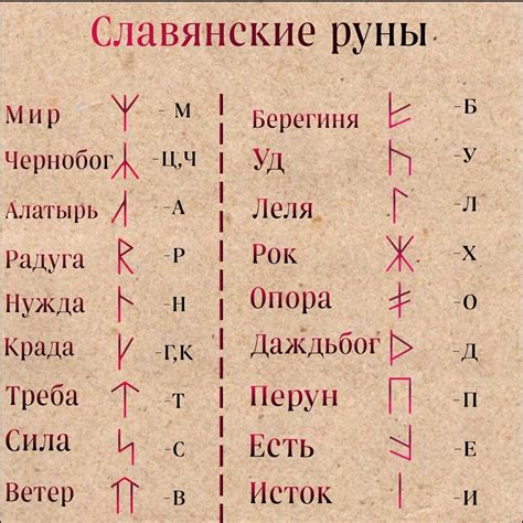 Раскадывание рун и их толкование: понимание скандинавской мудрости через архаичные символы