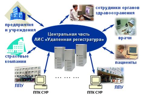 Раскрытие информационных возможностей предоставляемых пользователям