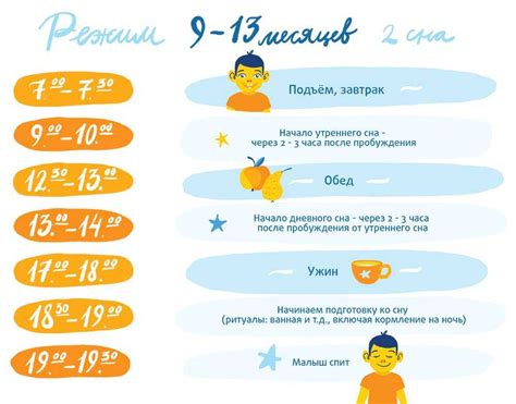 Расписание и режим дня: сбалансированный сон