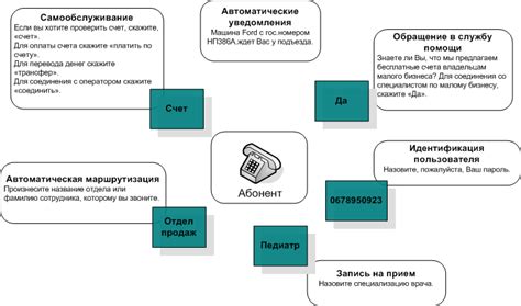 Распознавание и диагностирование психических несоответствий