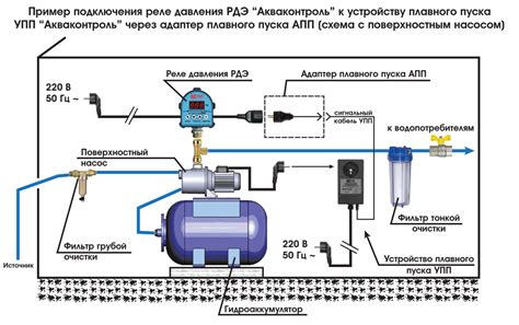 Расположение насосной станции и плавающего механизма на площадке