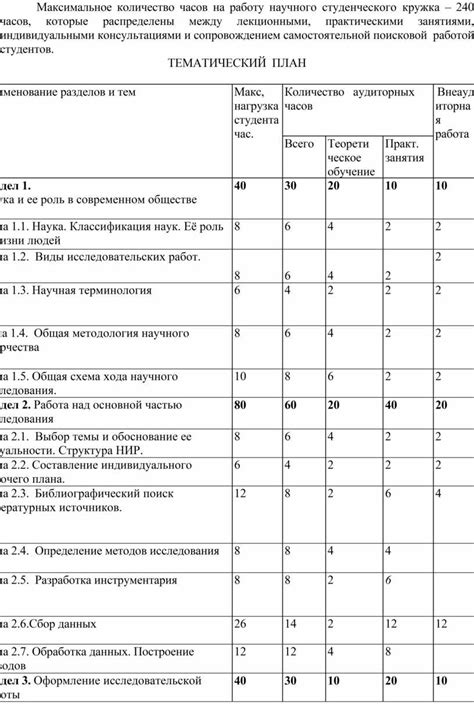 Распределение времени между самостоятельной работой и занятиями с учителем