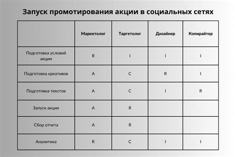 Распределение ответственности и роли в принятии решений в группе из 7 лиц