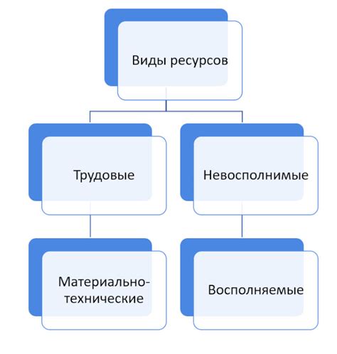 Распределение ресурсов и задач ЦИУ