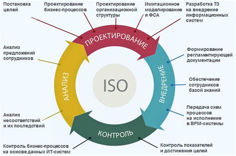 Распределение ресурсов и оптимизация процессов