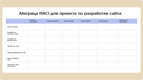 Распределение ролей и ответственности между участниками процесса