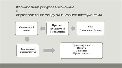 Распределение сбережений между различными финансовыми инструментами
