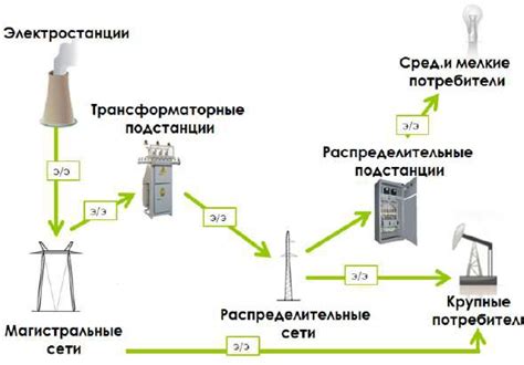 Распределение электрической нагрузки и соединение проводов с генератором