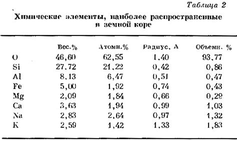 Распределение элементов на поверхности в соответствии с гармоничным пропорциями