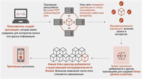 Распределенный реестр и технология блокчейн