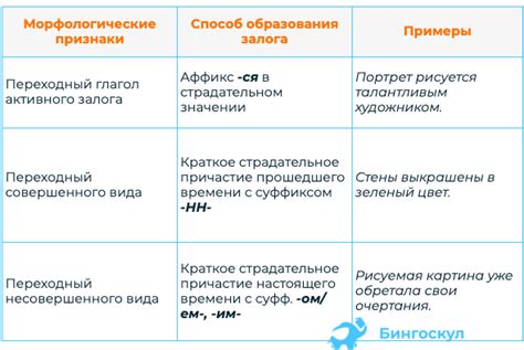 Распространение выразительного термина в русском языке