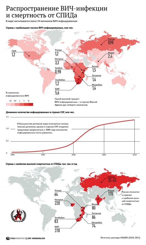 Распространение инфекции в близлежащие области