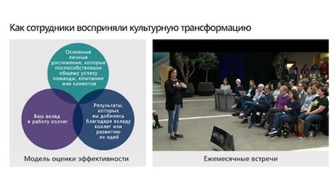 Распространение и адаптация новых идей, технологий и ценностей