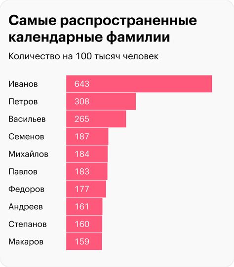 Распространение фамилии Яковлева в России