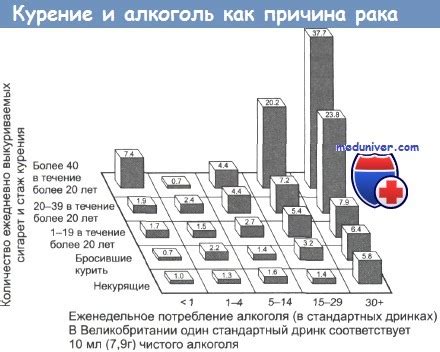 Распространенность и локализация опухолей