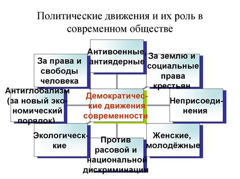 Рассмотрение владения территорией в дачном обществе