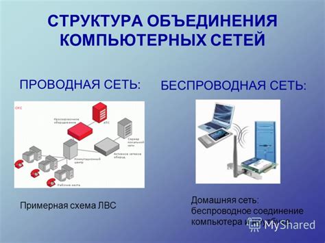 Рассмотрение проводных и беспроводных вариантов подключения