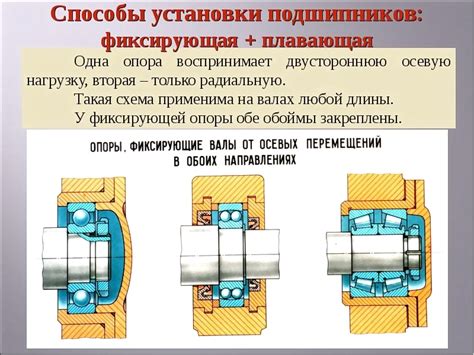 Рассмотрите возможность применения универсальных регулируемых эксцентриковых креплений