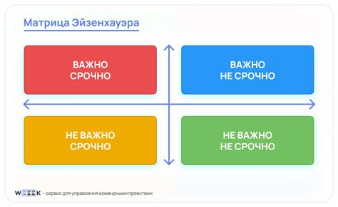 Расстановка приоритетов: эффективный выбор целей для достижения наибольшей результативности