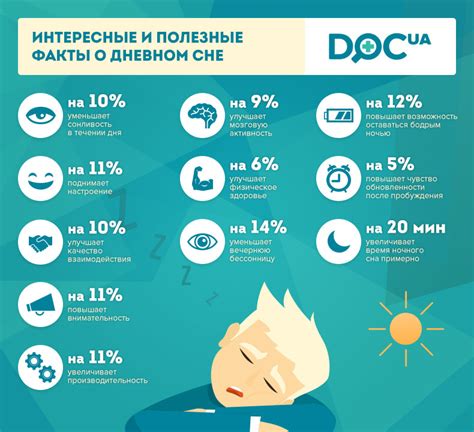 Расстройства сна и недостаток отдыха