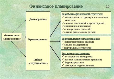 Расстройство финансового планирования и пересмотр инвестиционных стратегий