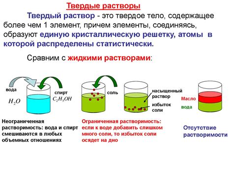 Растворимость и фазовое состояние химического соединения