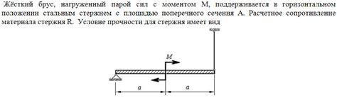 Растяжение и жесткость материалов в исследовании излома