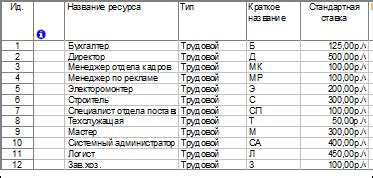 Расходы на использование: