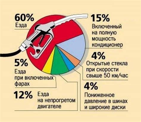 Расход топлива и экономичность двигателя