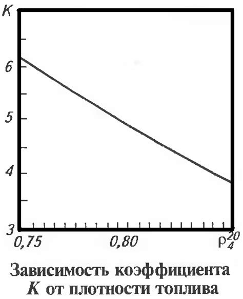 Расчетный коэффициент теплоты сгорания топлива