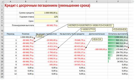 Расчет возможностей по погашению жилищного кредита: