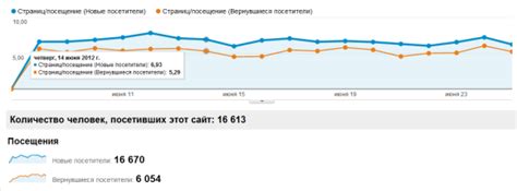 Расчет времени, проведенного посетителями на сайте