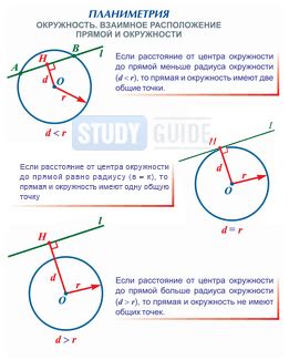 Расчет длины дуги, вписанной в геометрическую фигуру