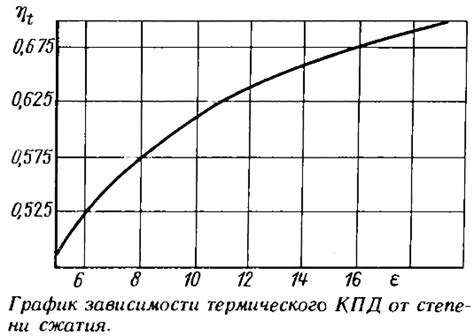 Расчет и сравнение степени сжатия различных типов двигателей