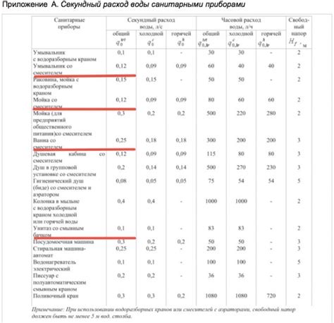 Расчет количества проживающих для определения расхода горячей воды
