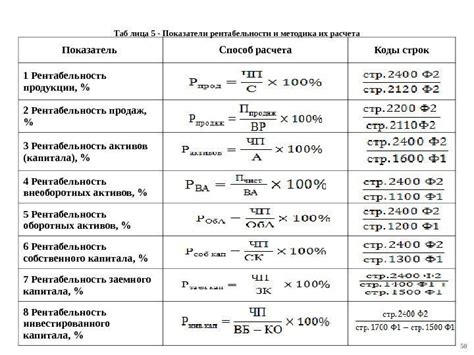 Расчет коэффициента герметичности на основе результатов анализа в лаборатории