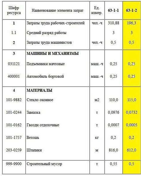 Расчет необходимого числа покрытийных панелей и расхода материалов