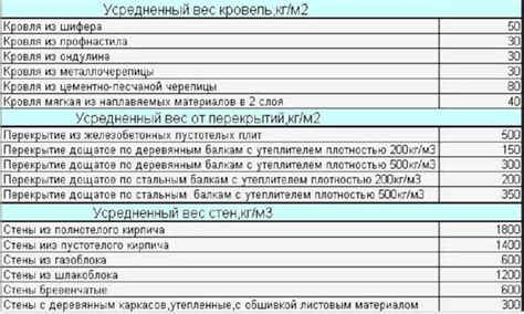 Расчет нужного веса нагрузки