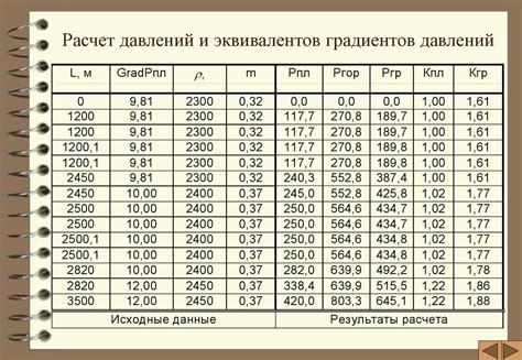 Расчет плотности в зависимости от величины объема