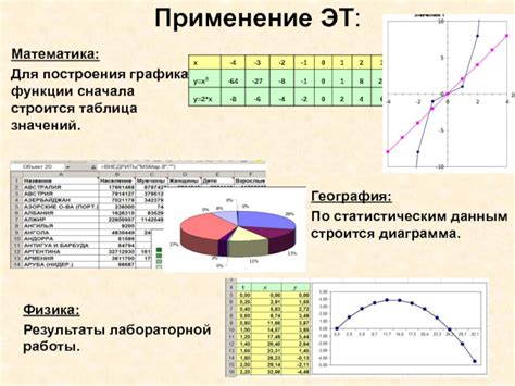 Расчет совокупных значений для построения графика
